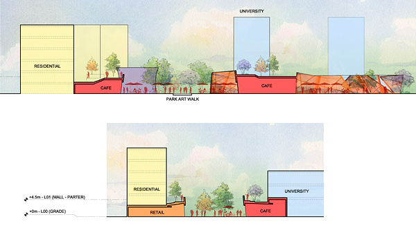 section through art walk district street, large mixed-use project