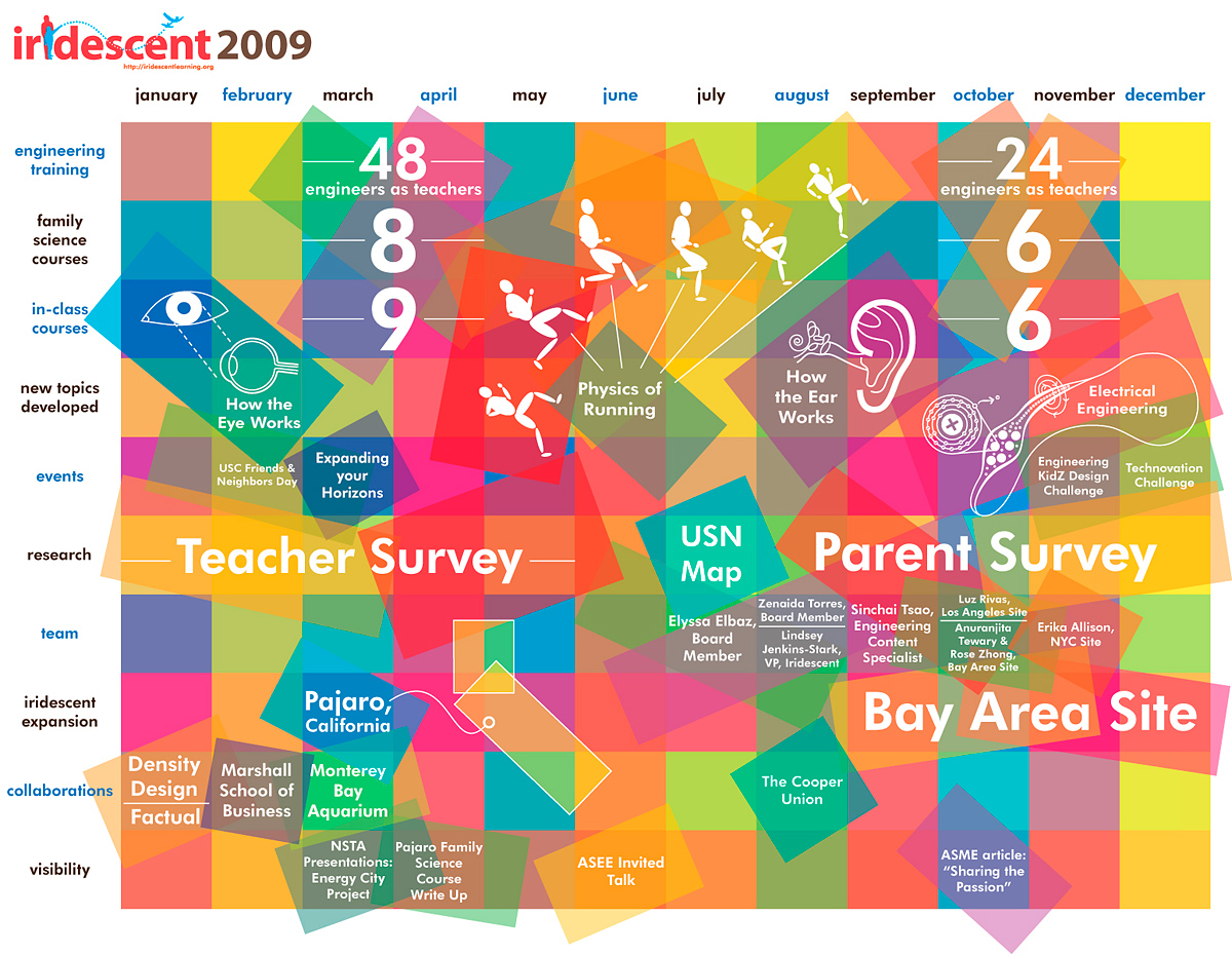 Iridescent 2009 achievement calendar