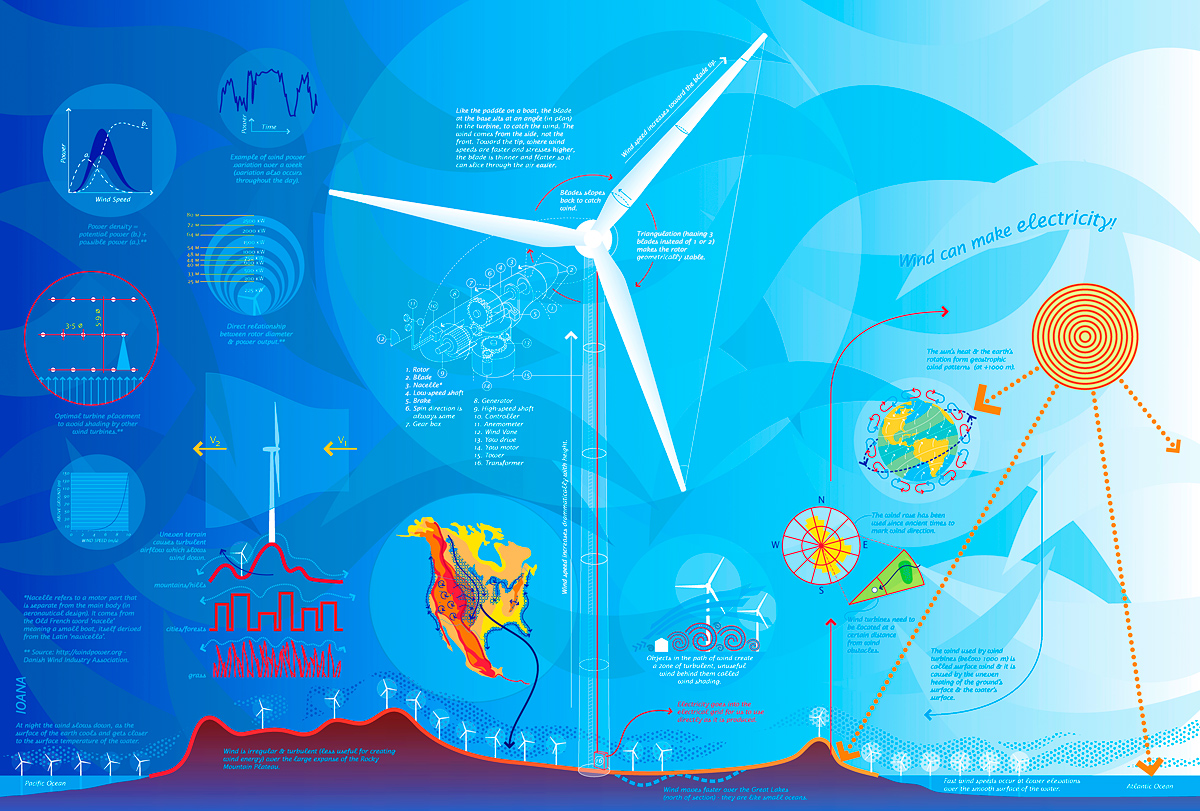 wind energy poster