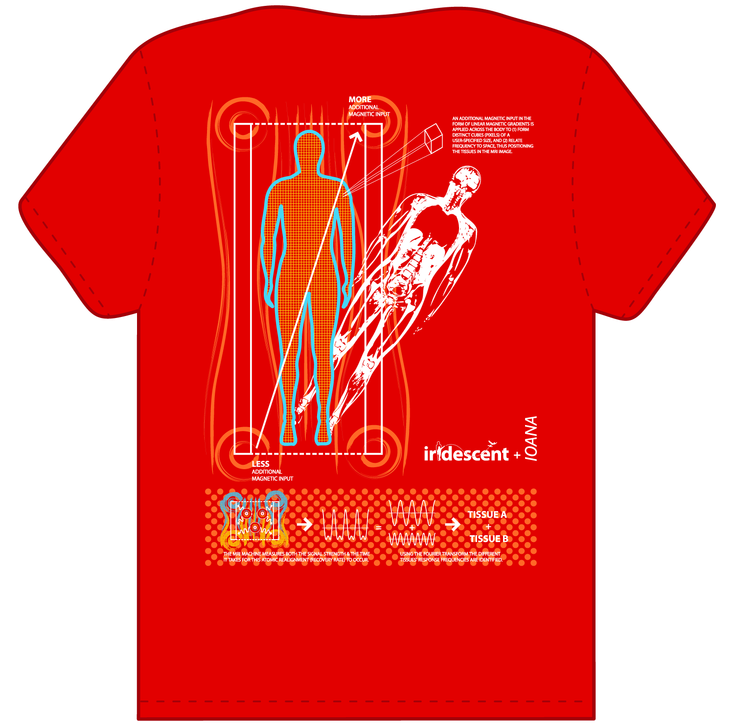 back of T-shirt on the MRI process showing tissue wavelengths and how the image is produced, for Iridescent