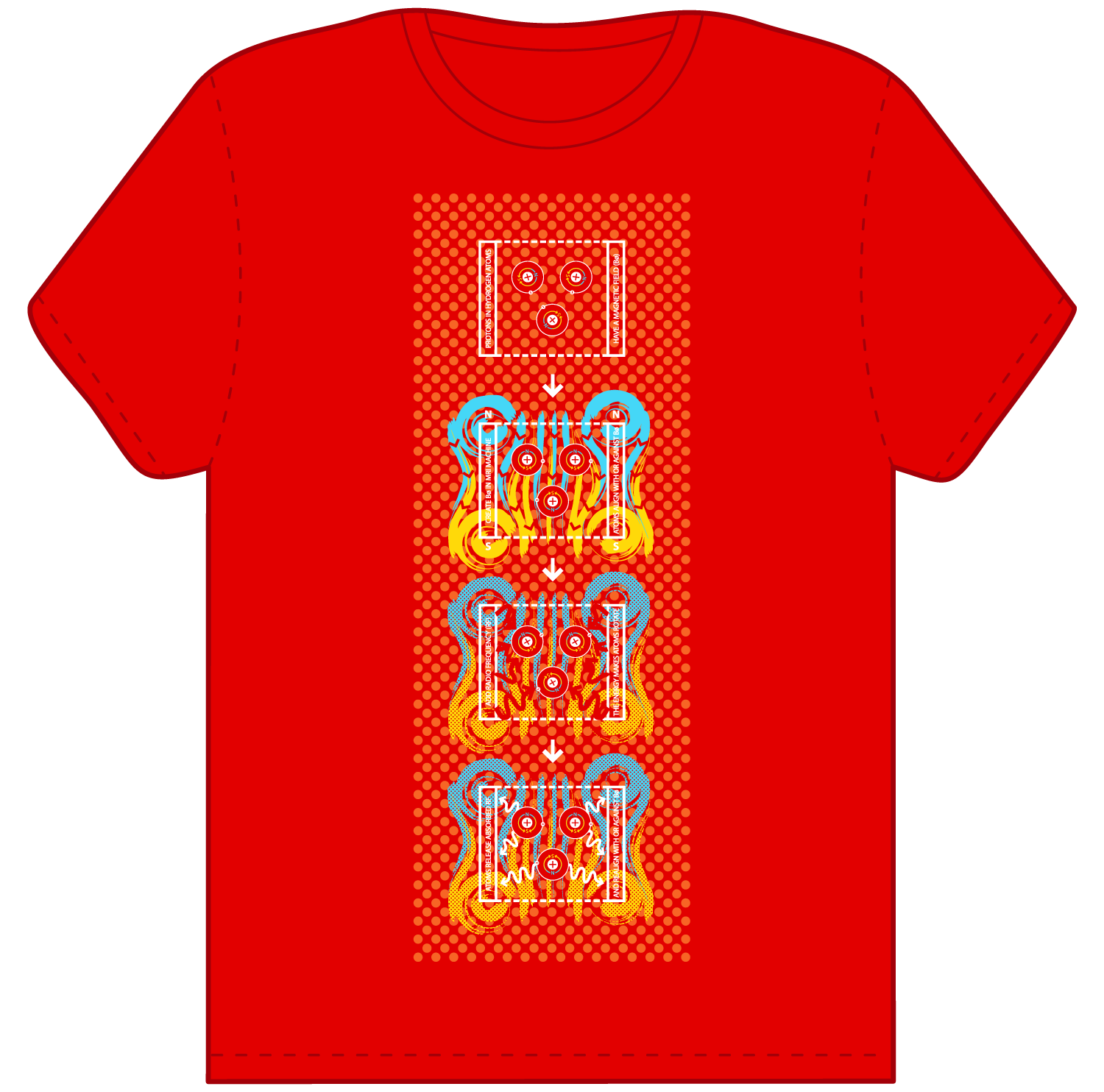 front of T-shirt on the MRI process showing magnets, magnetism, and molecules reactions, for Iridescent