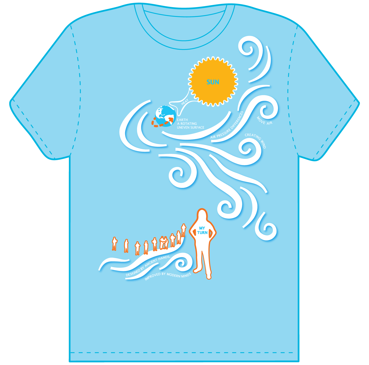 front of T-shirt on wind energy showing how wind is produced (on earth), for KidWind